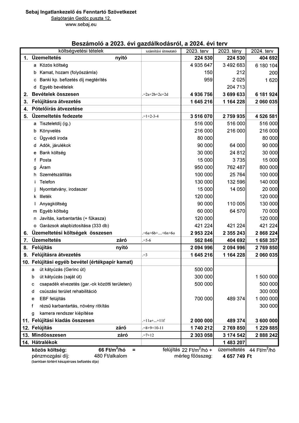 Beszámoló a 2023. évi gazdálkodásról, a 2024. évi terv