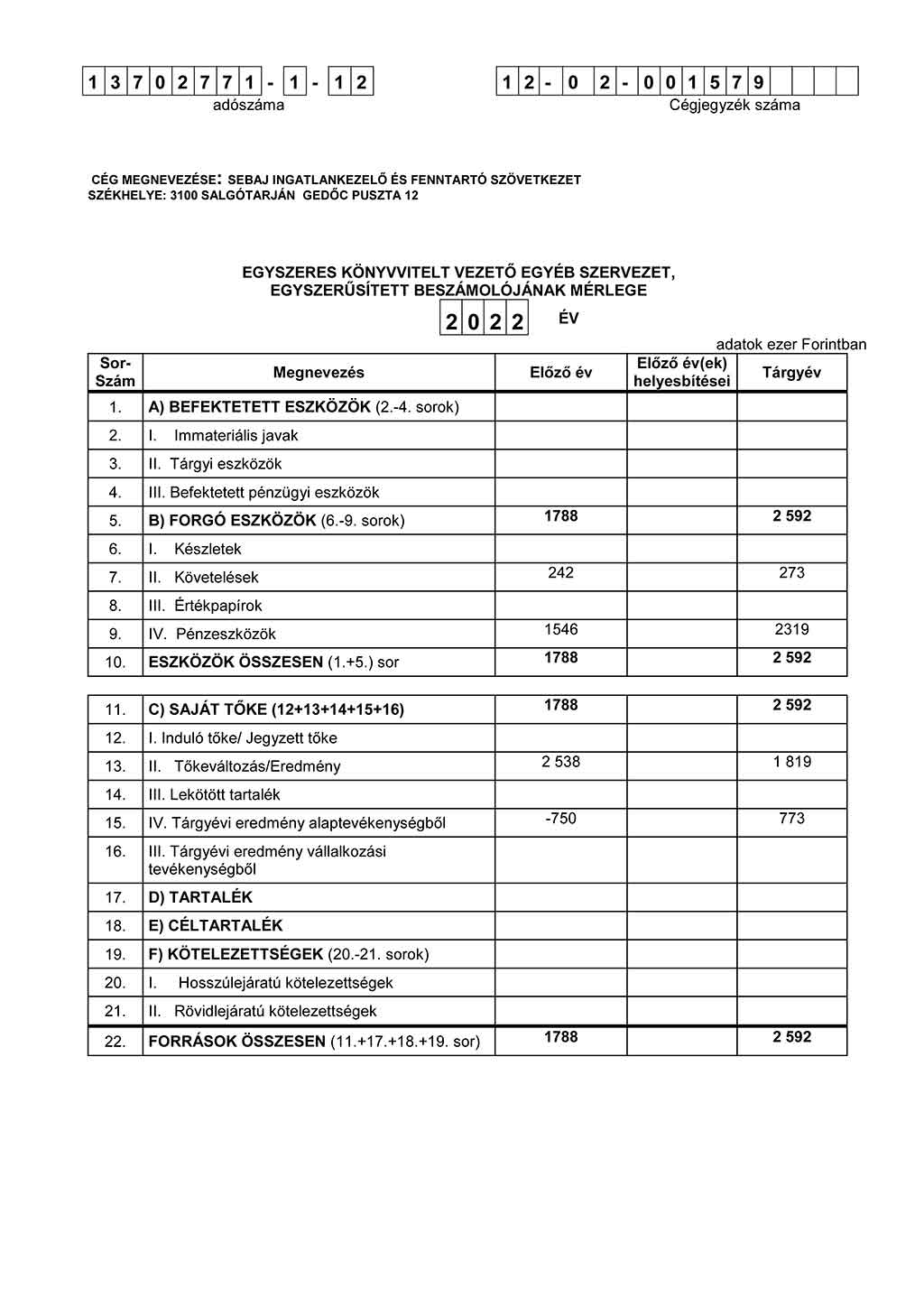 Egyszerűsített mérleg 2020. évi gazdálkodásról